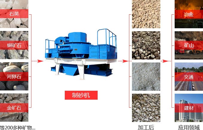 沖擊式破碎機型號價格