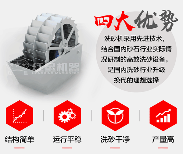 輪斗洗砂機(jī)作業(yè)模擬圖