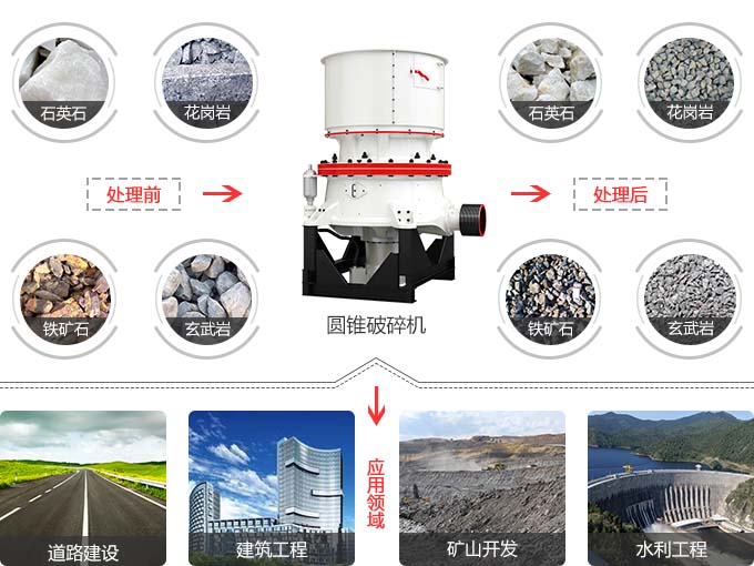 圓錐碎石機應用范圍