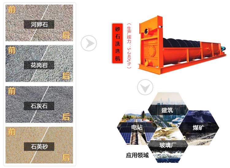 砂石洗選機應用范圍