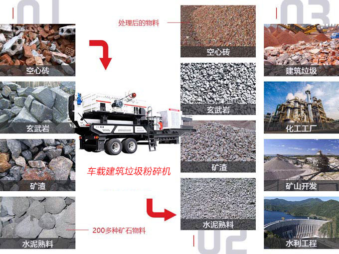 車載建筑垃圾粉碎機應用范圍