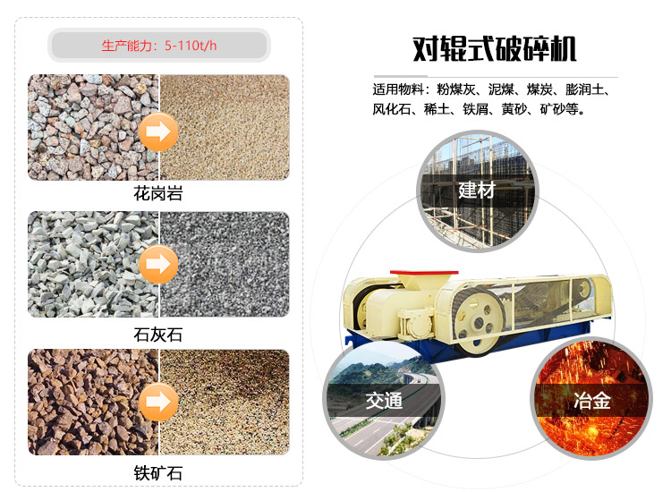 對輥式破碎機應用行業