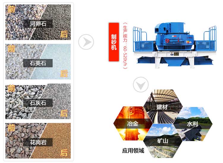 碎石轉(zhuǎn)成沙機器應(yīng)用領(lǐng)域廣