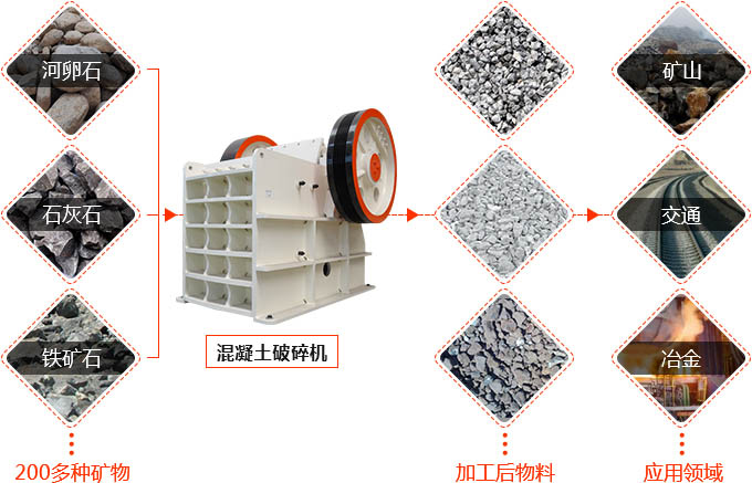 混凝土破碎機應用范圍廣