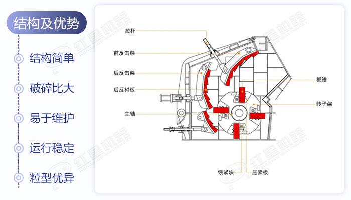 反擊式破碎機結構