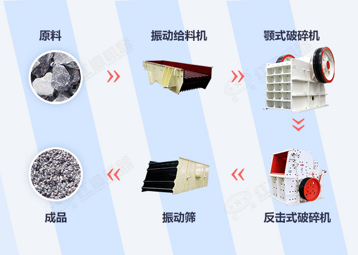 砂石生產線工藝流程
