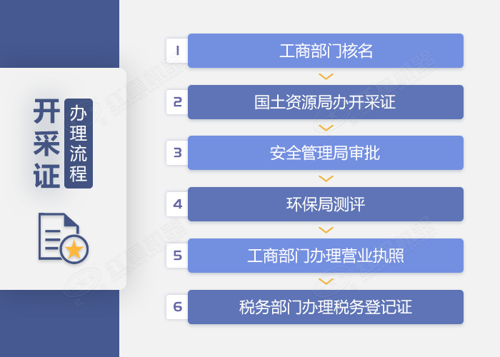 開采證辦理詳細流程介紹