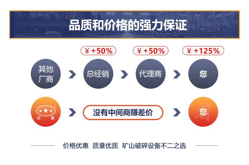 設備價格影響因素多