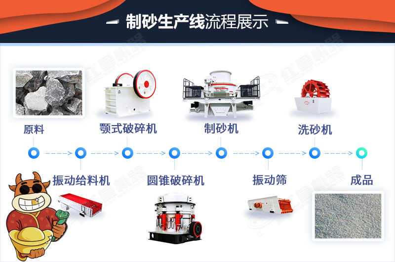 制砂生產流程