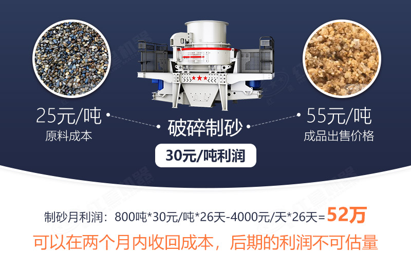 制砂生產利潤計算
